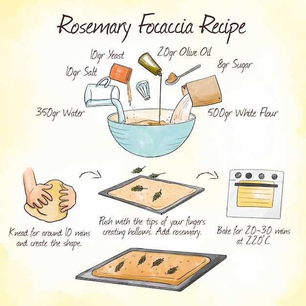 Пошаговая инструкция по классическому рецепту кексов в формочках в духовке